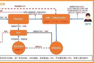 ?怀特31+9+6 英格拉姆23+6+6 锡安27+5 公牛力克鹈鹕